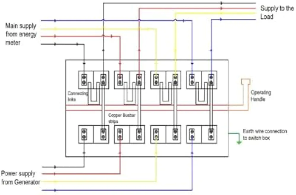32 amp 415v changeover switch | heavy duty three phase power transfer switch 32 amp 415v changeover switch | heavy duty three phase power transfer switch